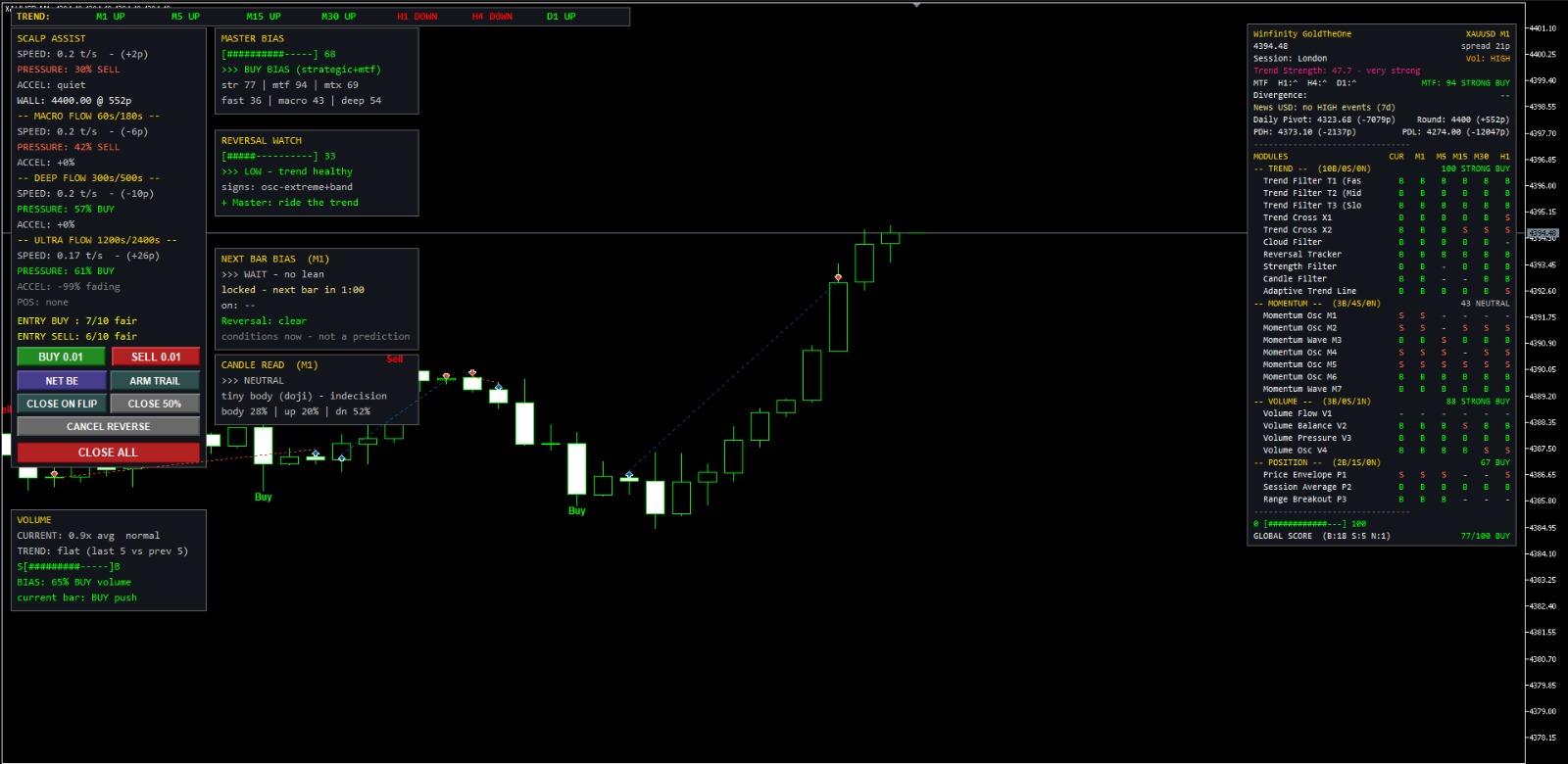 Winfinity TheScalp panel, live on an MT5 chart